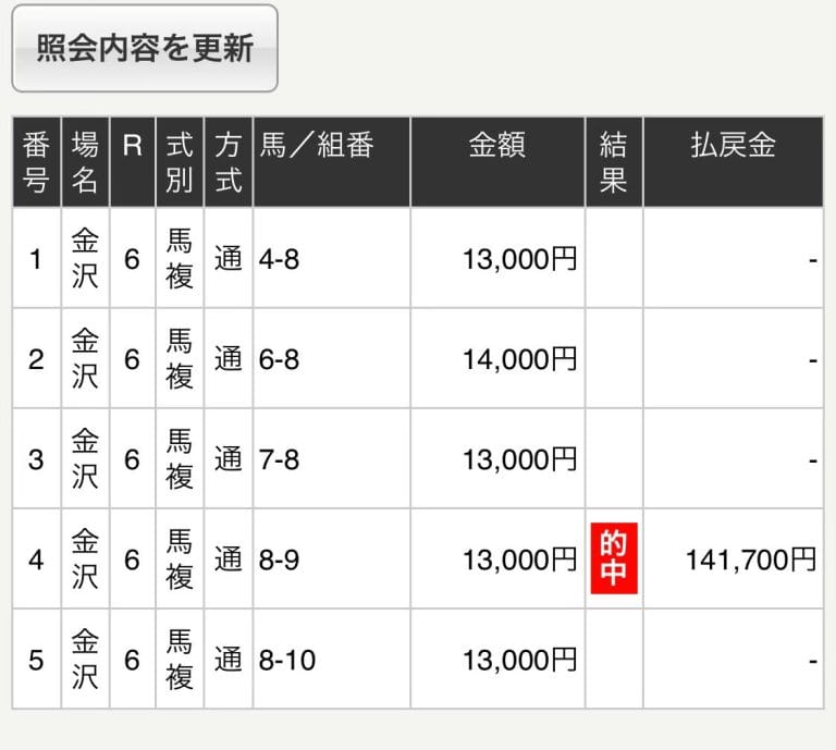 第一期～四期的中